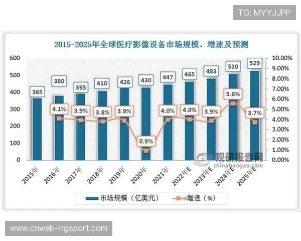 英超转播收入创新高，海外市场贡献显著增长